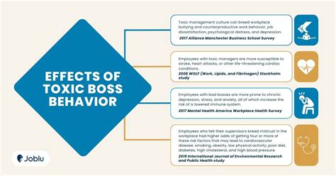 toxic boost smogon|How to Handle a Toxic Boss .